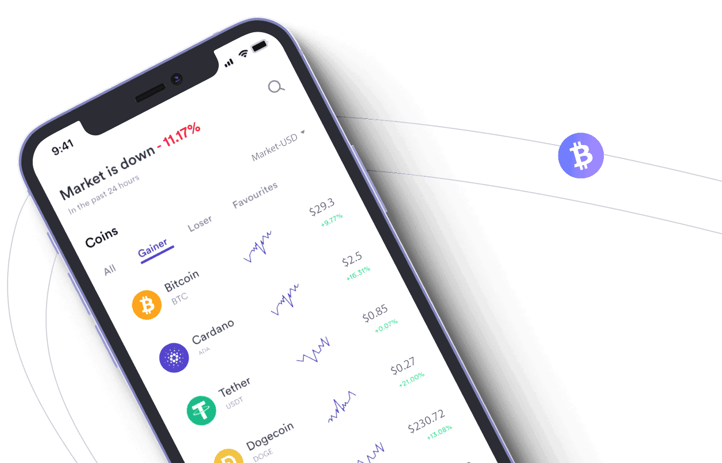 Neuve Markvère outils crypto
